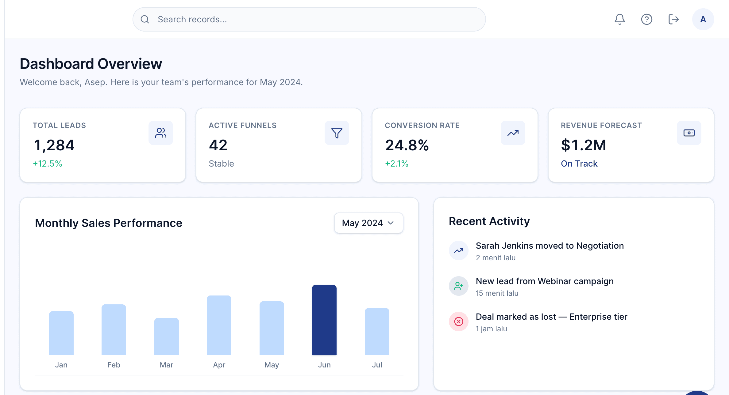 Dashboard Sellusi menampilkan pipeline penjualan dan analitik B2B